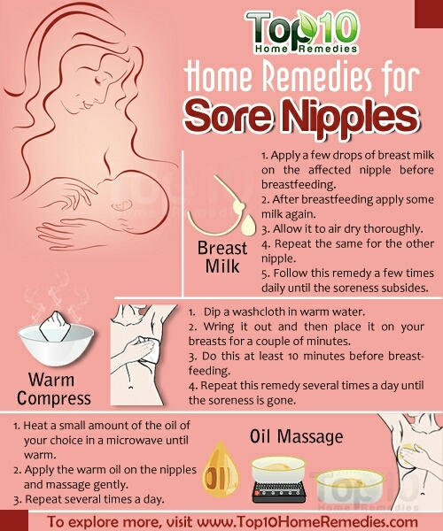 Sore Nipples From Breastfeeding